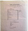 Another image of Rapport sur les opérations de la caisse pendant l'année 1844 et compte du trésorier by Les Directeurs de cette caisse