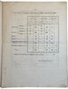 Another image of Rapport sur les opérations de la caisse pendant l'année 1844 et compte du trésorier by Les Directeurs de cette caisse