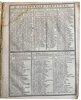 Another image of Calendrier perpétuel ou Almanach journalier; by DUPLESSIS, [Pierre-Alexandre GRATET-]