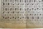 Another image of Calendrier perpétuel ou Almanach journalier; by DUPLESSIS, [Pierre-Alexandre GRATET-]