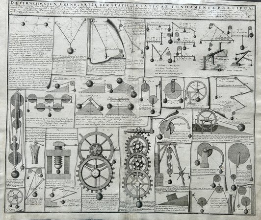 DIE FÜRNEHMSTEN GRUND-SÄTZE DER STATIC - STATICAE FUNDAMENTA PRÆCIPUA; by [MECHANICS.] [HOMANN ERBEN.]