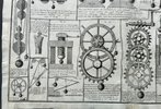 Another image of DIE FÜRNEHMSTEN GRUND-SÄTZE DER STATIC - STATICAE FUNDAMENTA PRÆCIPUA; by [MECHANICS.] [HOMANN ERBEN.]