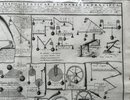 Another image of DIE FÜRNEHMSTEN GRUND-SÄTZE DER STATIC - STATICAE FUNDAMENTA PRÆCIPUA; by [MECHANICS.] [HOMANN ERBEN.]
