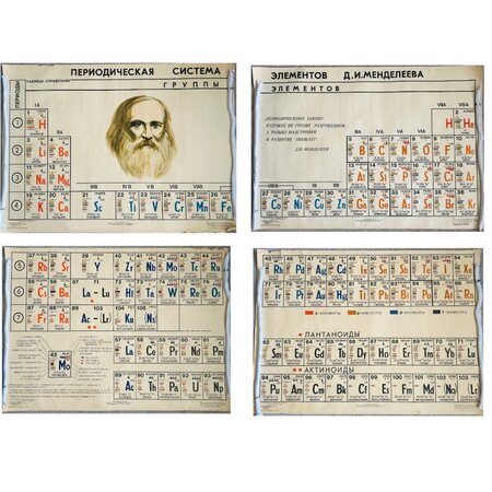IN RUSSIAN: [THE PERIODICAL SYSTEM ACCORDING TO D. I. MENDELEEV.] by [MENDELEEV, Dimitri Ivanovich.]