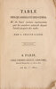 Another image of Table des quarres et des cubes, et de leurs racines représentées par les nombres naturels depuis l'unité jusqu’à dix mille. by SEGUIN, Charles.