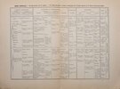 Another image of Guide pratique pour les écoles professionnelles de jeunes filles. by (EDUCATION). SAUVESTRE, Madame Ch[arles].