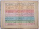 Another image of Guide pratique pour les écoles professionnelles de jeunes filles. by (EDUCATION). SAUVESTRE, Madame Ch[arles].