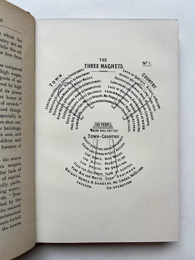Garden Cities of Tomorrow: by HOWARD, Ebenezer. (1850-1928)