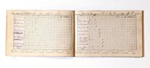 Another image of 1915 BASEBALL SCORE BOOK for TEAM ROCK GROVE of STEPHENSON COUNTY, ILLINOIS
