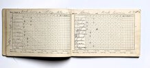 Another image of 1915 BASEBALL SCORE BOOK for TEAM ROCK GROVE of STEPHENSON COUNTY, ILLINOIS