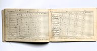 Another image of 1915 BASEBALL SCORE BOOK for TEAM ROCK GROVE of STEPHENSON COUNTY, ILLINOIS