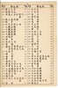 Another image of 1940 CHINESE TELEPHONE DIRECTORY - SAN FRANCISCO & OAKLAND Pacific Telephone